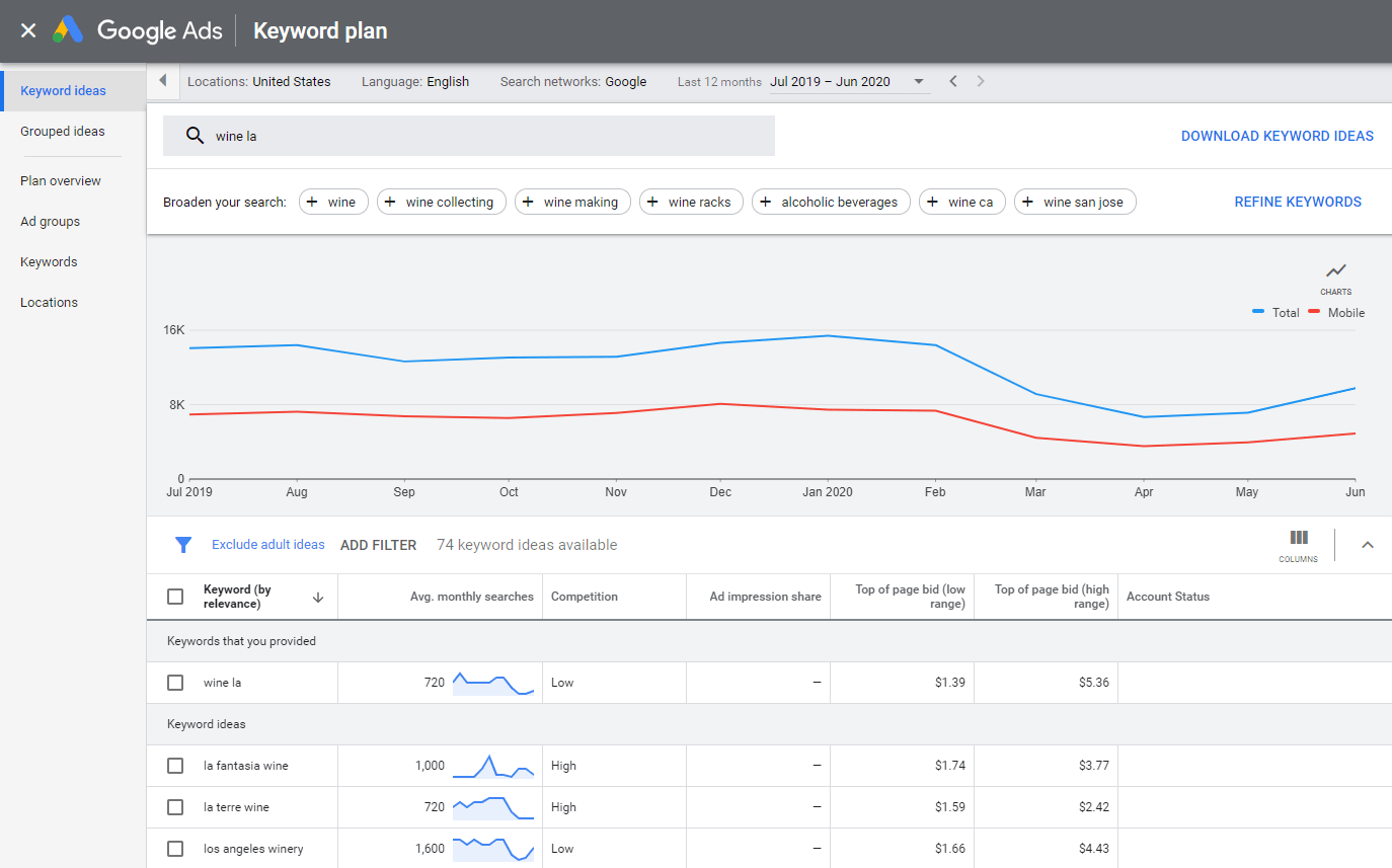 Planificateur de mots clés Google